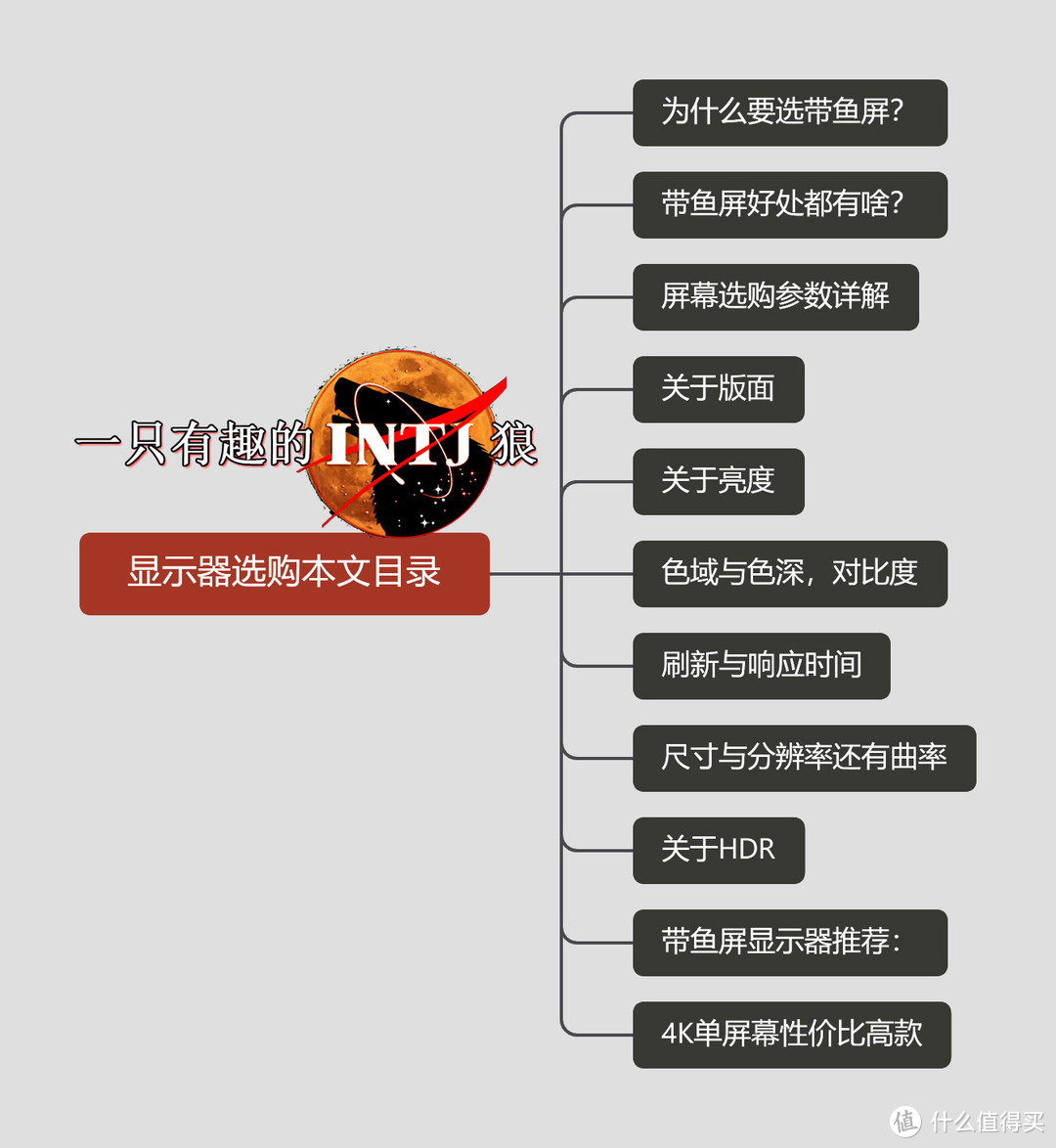 带鱼屏怎么选？4K显示器选购要点，十多种参数详细分析，严选30款49寸-27寸高性价比推荐