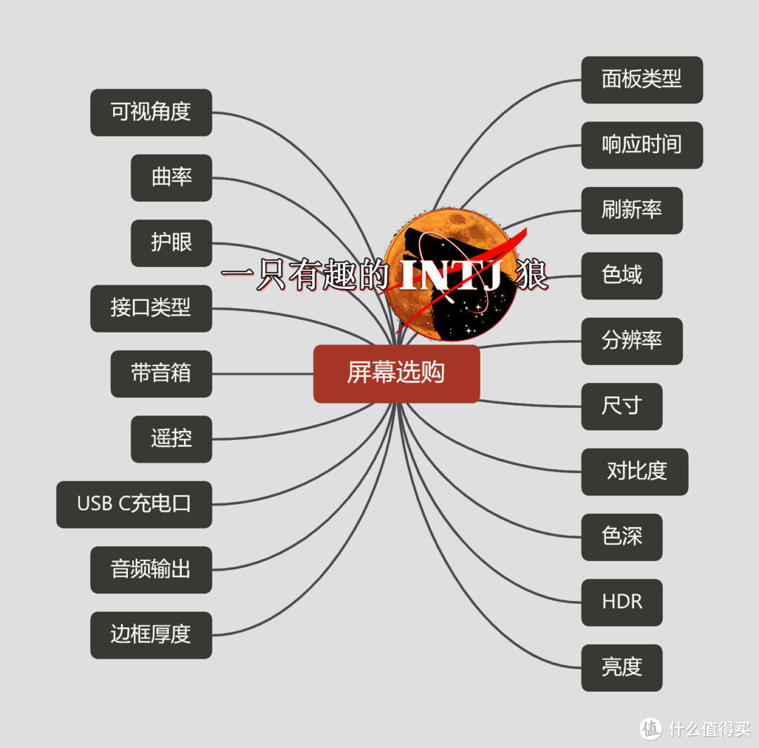 带鱼屏怎么选？4K显示器选购要点，十多种参数详细分析，严选30款49寸-27寸高性价比推荐