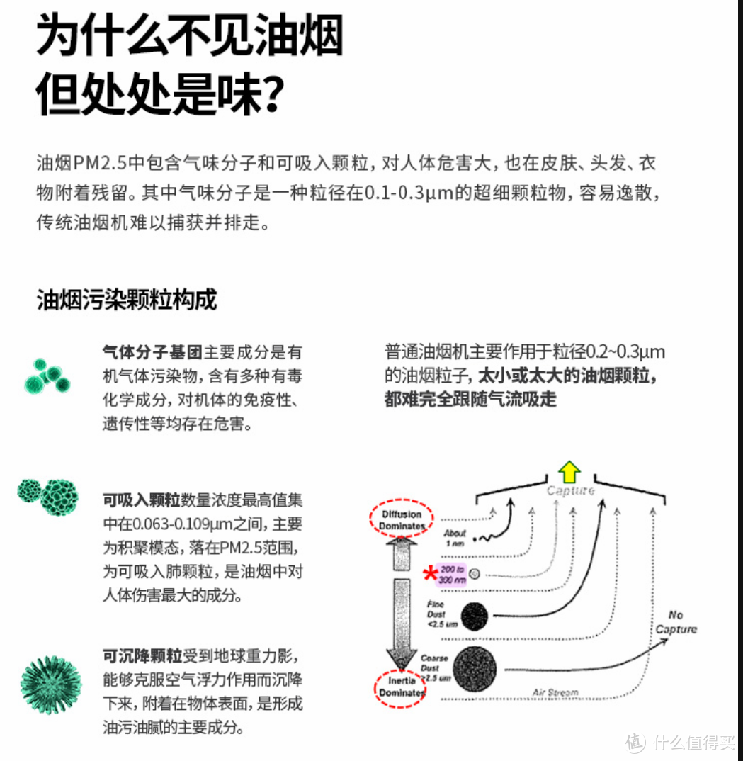 [INTJ狼测评]篇八：气旋除味油烟机，开放式厨房的神器  第9张