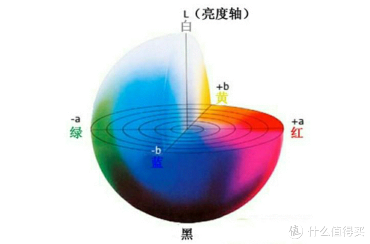 [INTJ狼测评]RGB与Lab色域硬核科普，做张1G的8K测试图，谈投影色彩  第20张