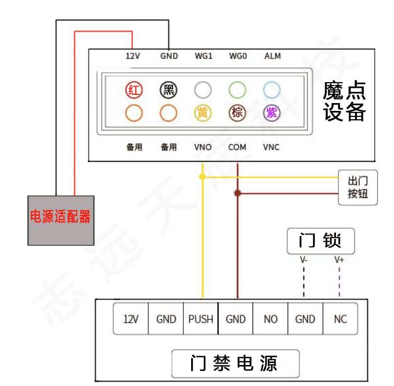 钉钉魔点Y3s智能人脸考勤门禁机功能简介及安装教程  第9张