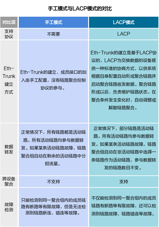 什么是LACP？LACP是如何工作的？  第3张