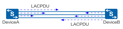 什么是LACP？LACP是如何工作的？  第6张