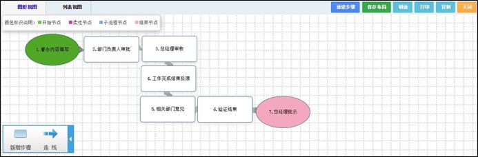 通达OA工作流-流程设计  第14张