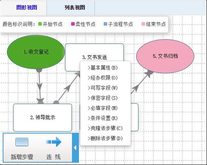 通达OA工作流-流程设计  第46张