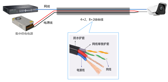 TP-LINK监控摄像机供电接口及规格介绍  第8张