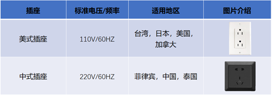 TP-LINK监控摄像机供电接口及规格介绍  第12张