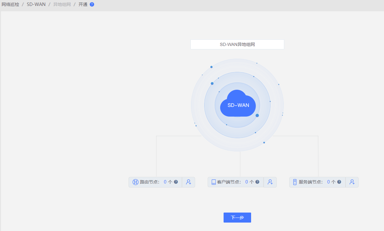 爱快软路由异地组网(SD-WAN)详解  第2张