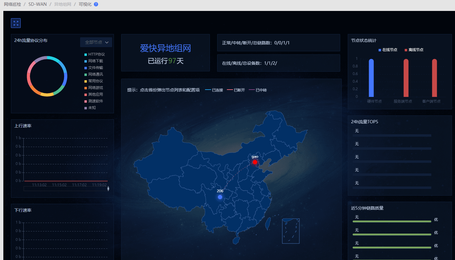 爱快软路由异地组网(SD-WAN)详解  第4张