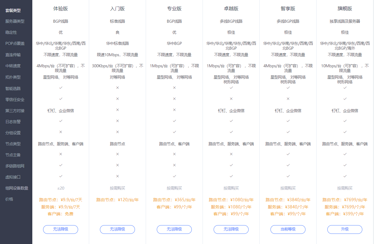 爱快软路由异地组网(SD-WAN)详解  第21张