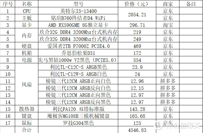 性价比之选:I5-13400+铭瑄 B760 终结者，带你领略完美电脑体验！  第4张