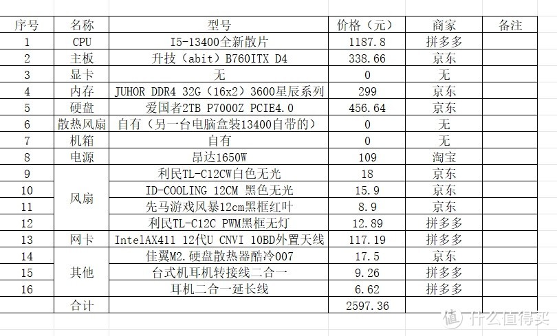 不到2600多元极限组装一台B760ITX+I5-13400电脑  第9张