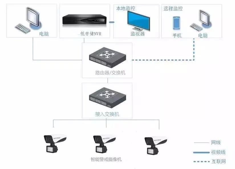 智能警戒全彩摄像机应用方案  第2张