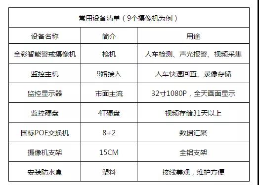 智能警戒全彩摄像机应用方案  第6张