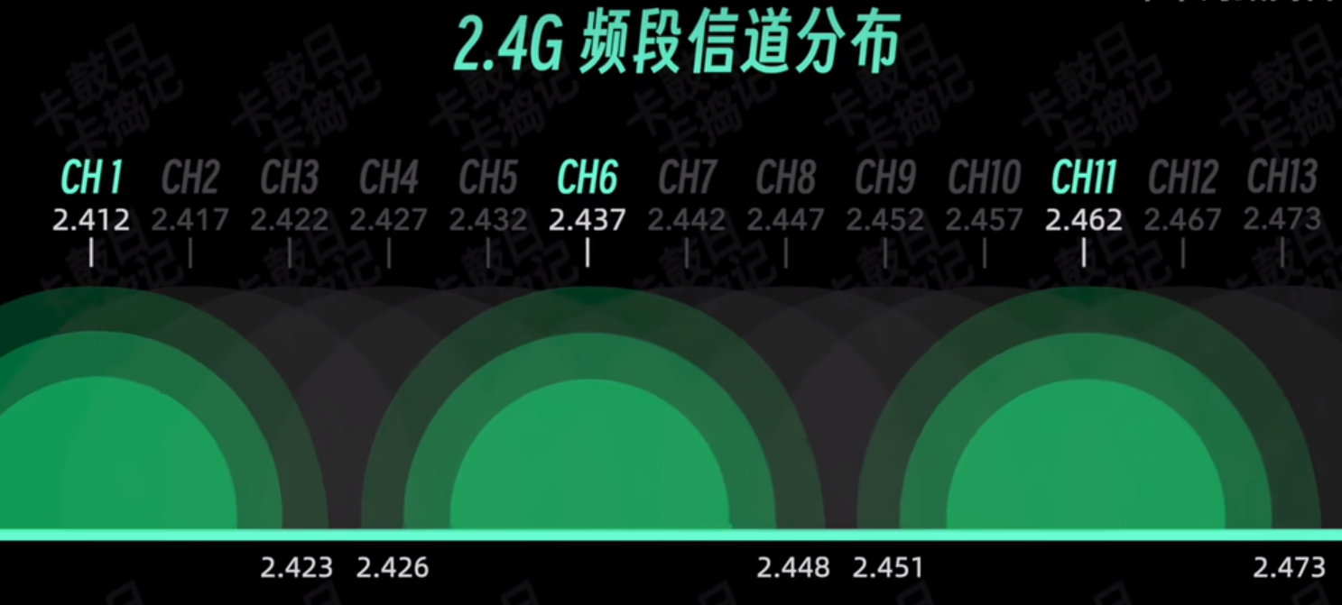 【WiFi7适用】设置不同导致速度相差70%，你家的路由器 WiFi 设置对了吗？  第2张