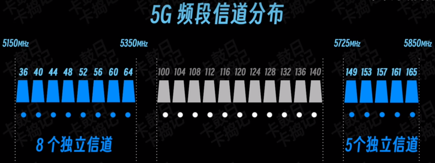 【WiFi7适用】设置不同导致速度相差70%，你家的路由器 WiFi 设置对了吗？  第3张