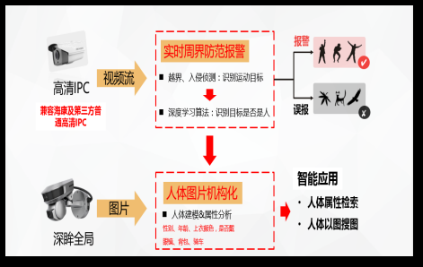  海康威视二代大超脑智能配置教程(三) 第2张