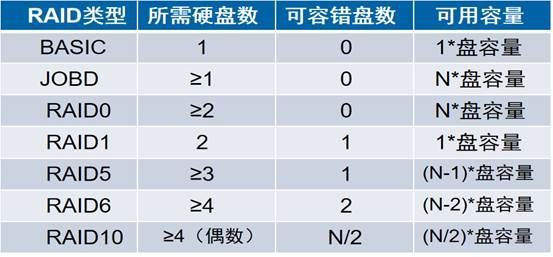 公司、学校NAS新选择，兮克NAS深度评测  第4张