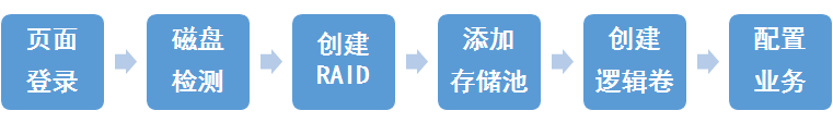 海康威视CVR如何配置并通过iVMS-4200或平台软件下发录像计划