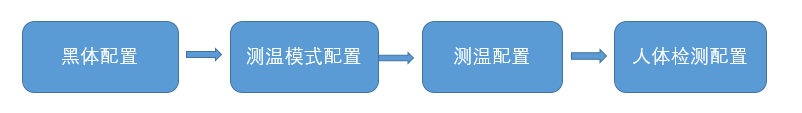 海康威视热成像摄像机测温功能配置教程