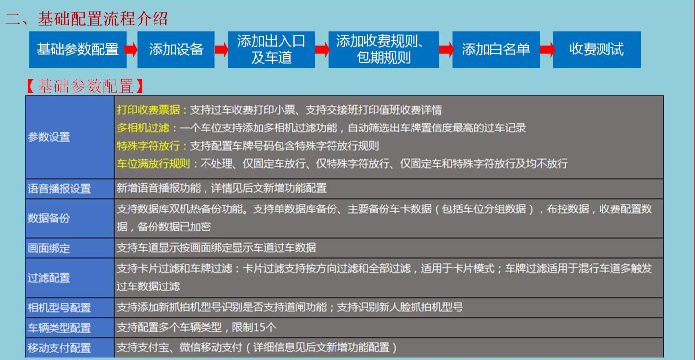 海康威视DS-TPE608-D出入口控制终端配置教程  第3张