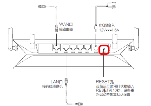 海康威视萤石设备（CS-XXX开头）忘记密码如何重置？  第4张