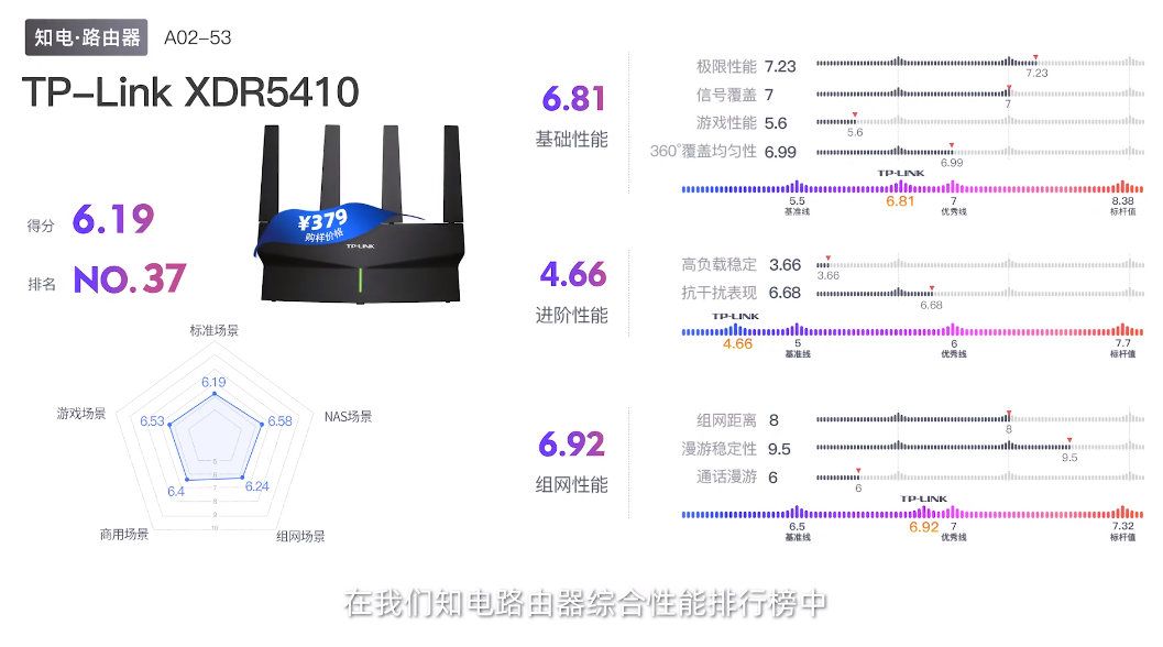 TP-Link XDR5410玄鸟路由器评测  第9张