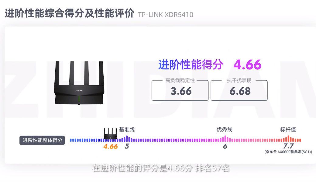 TP-Link XDR5410玄鸟路由器评测  第6张