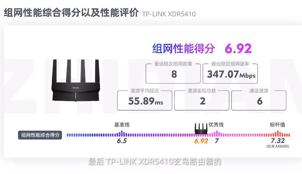 TP-Link XDR5410玄鸟路由器评测  第8张