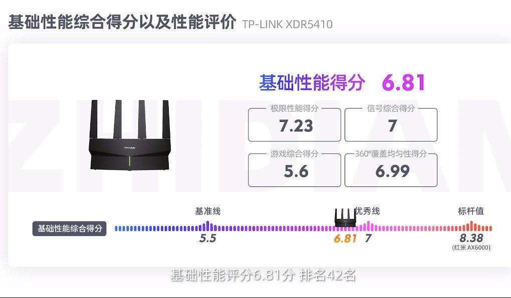 TP-Link XDR5410玄鸟路由器评测  第5张