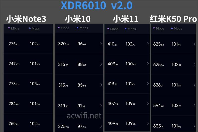 XDR6010 v2.0拆机，顺手刷个第三方固件  第22张