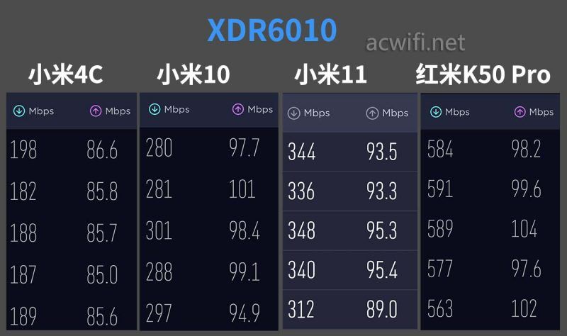 XDR6010 v2.0拆机，顺手刷个第三方固件  第23张