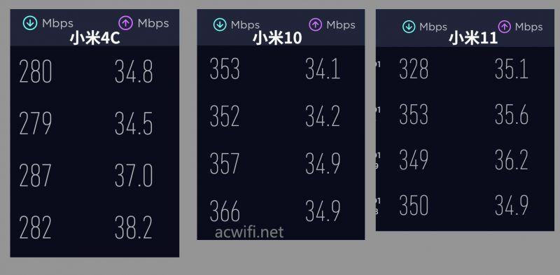 内存终于变大了!TP-LINK XDR6080拆机测评  第26张