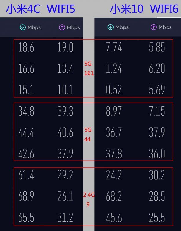 MTK首款WIFI6无线路由器：TP-LINK XDR1860拆机  第16张