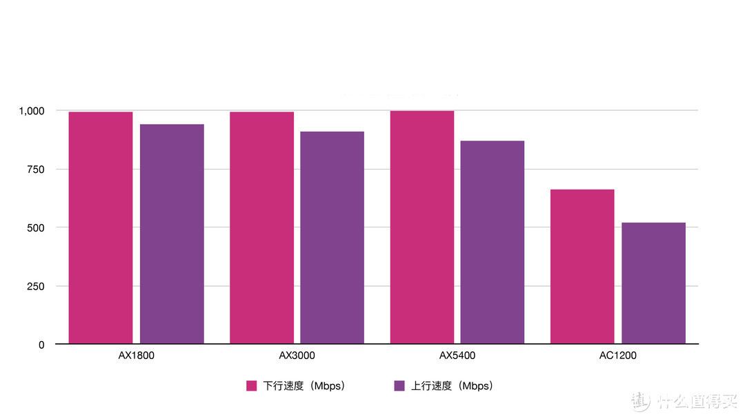 运营商送的WiFi 6路由器有多强？3台TP Link电信定制版WiFi 6路由器评测  第17张