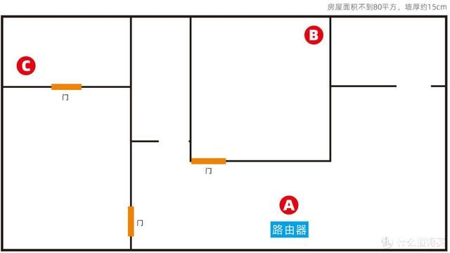 运营商送的WiFi 6路由器有多强？3台TP Link电信定制版WiFi 6路由器评测  第15张