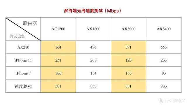 运营商送的WiFi 6路由器有多强？3台TP Link电信定制版WiFi 6路由器评测  第26张