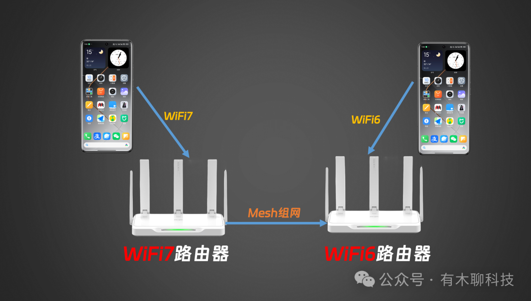 【2024版】常见Mesh组网答疑&要点  第5张