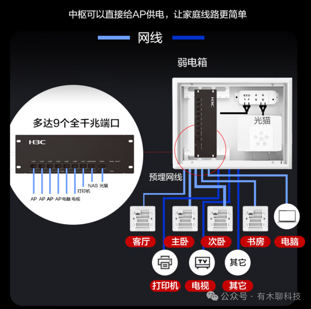 【2024版】常见Mesh组网答疑&要点  第3张