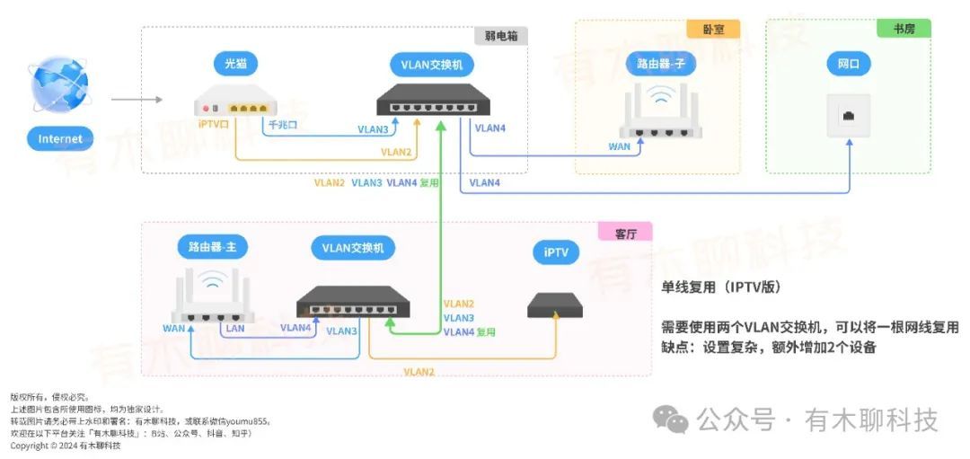 【2024版】常见Mesh组网答疑&要点  第4张