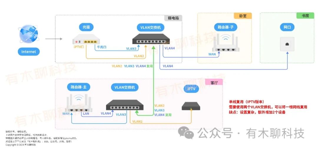 有线Mesh组网全攻略（最新网络拓扑图2.0版）  第8张