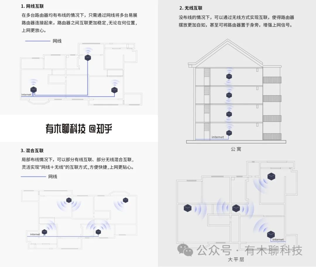 有线Mesh组网全攻略（最新网络拓扑图2.0版）  第2张