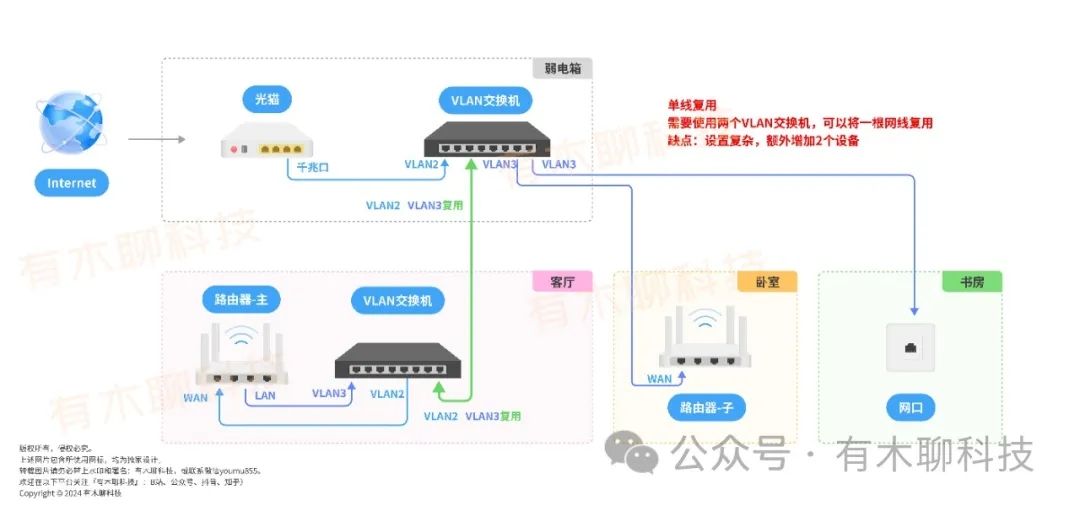 有线Mesh组网全攻略（最新网络拓扑图2.0版）  第7张