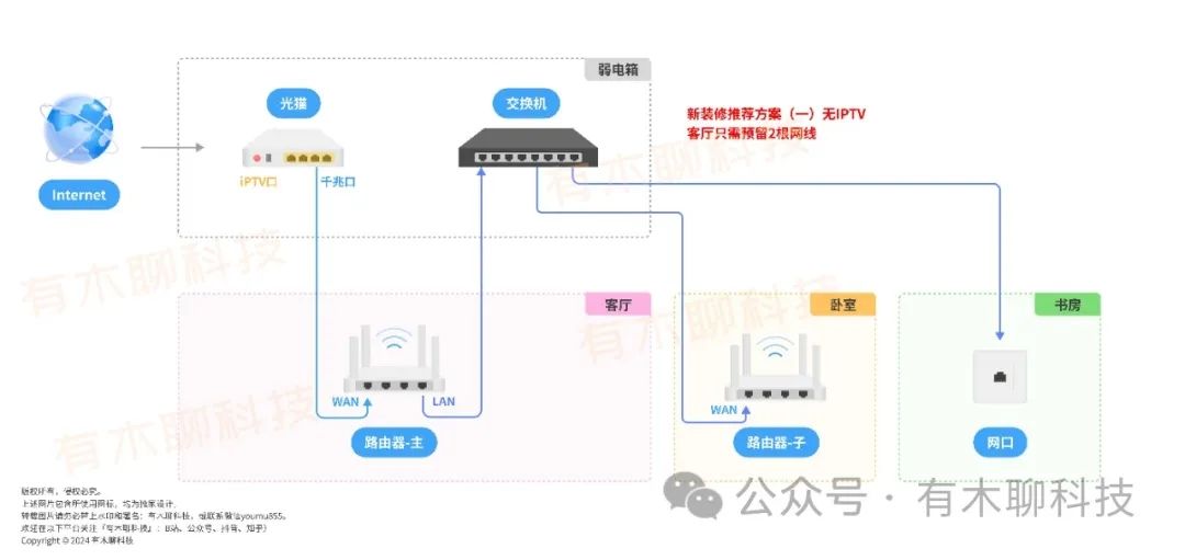 有线Mesh组网全攻略（最新网络拓扑图2.0版）  第11张