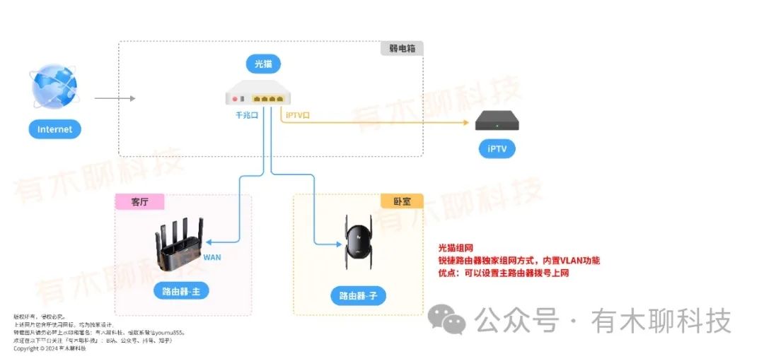 有线Mesh组网全攻略（最新网络拓扑图2.0版）  第9张