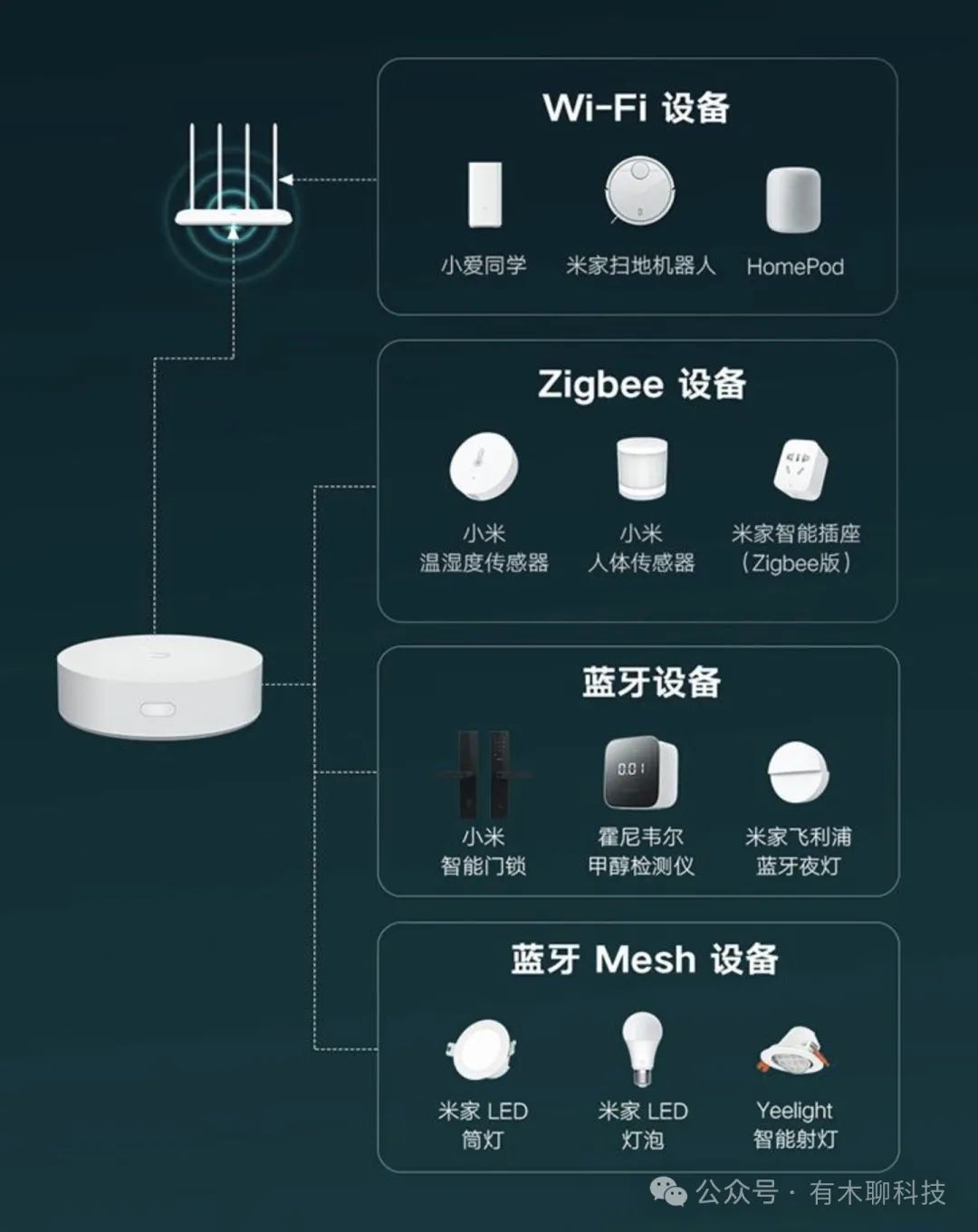 2024年小米（米家）智能家居选购指南  第6张