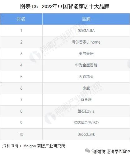 2024年小米（米家）智能家居选购指南  第3张