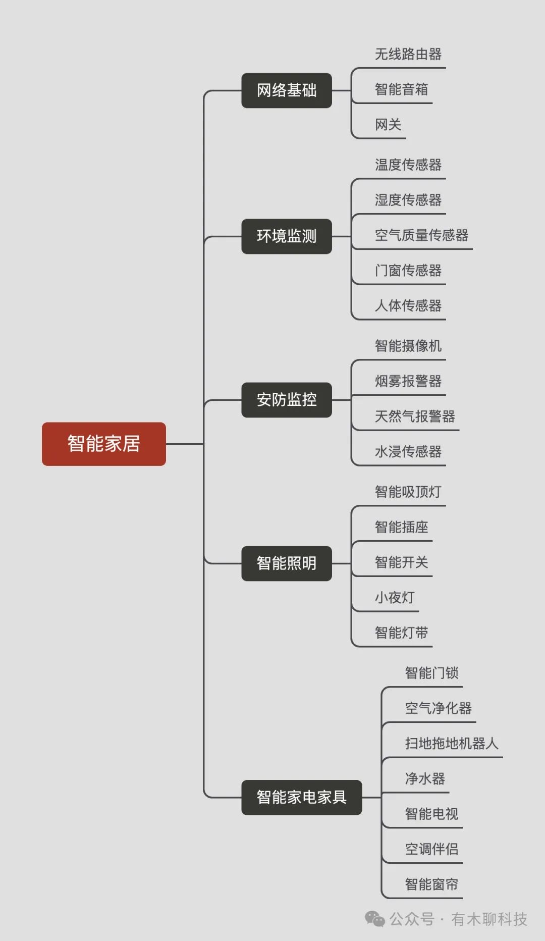 2024年小米（米家）智能家居选购指南  第5张