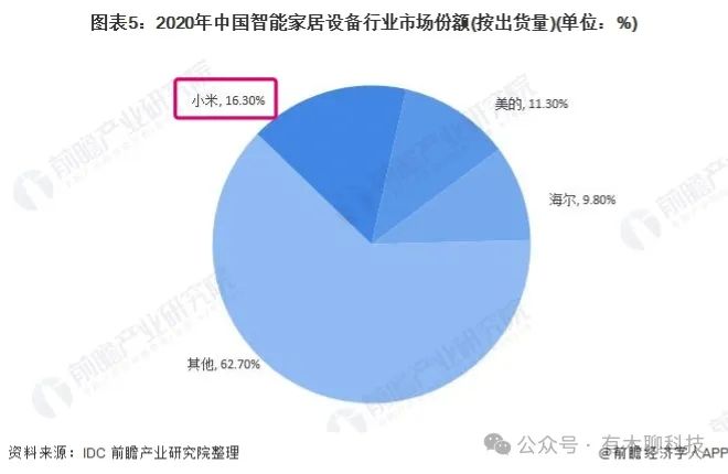 2024年小米（米家）智能家居选购指南  第4张