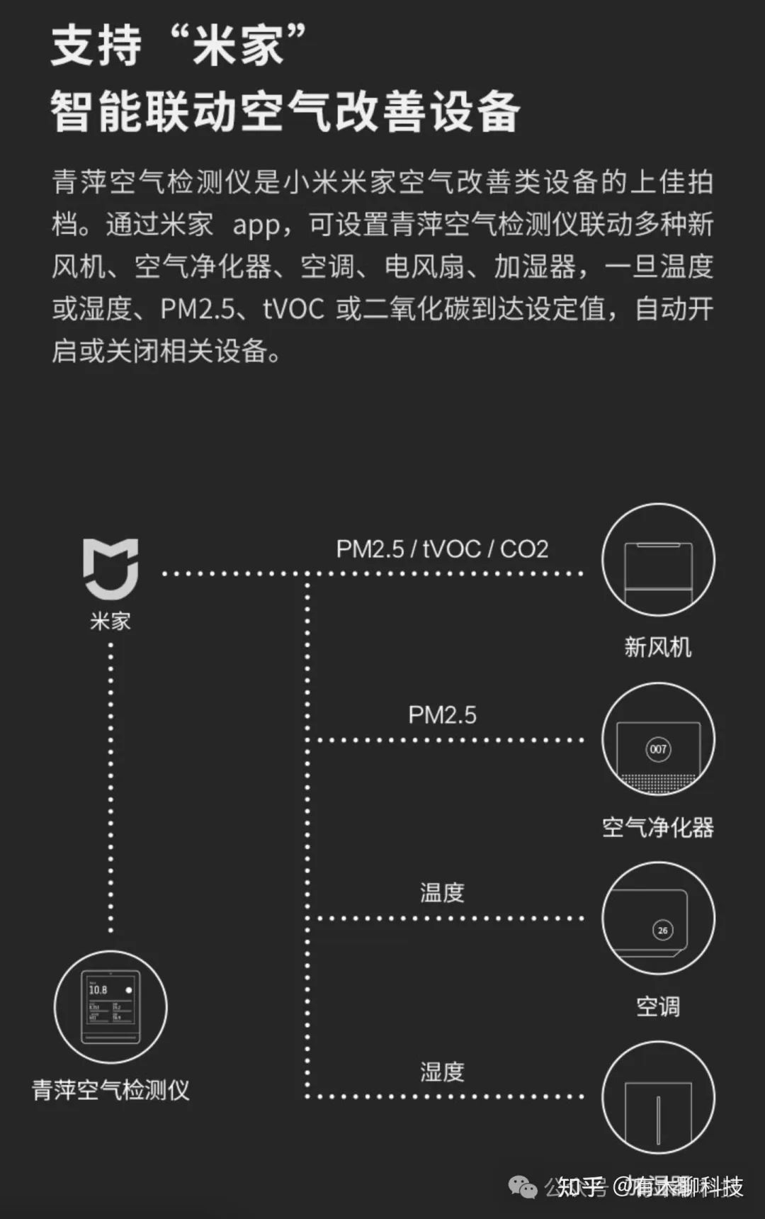 2024年小米（米家）智能家居选购指南  第9张